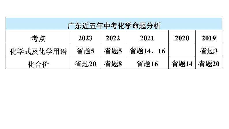 2024年广东省中考化学一轮知识点梳理复习课时3---化学式与化合价课件PPT04