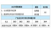 2024年广东省中考化学一轮知识点梳理复习课时5---质量守恒定律及其应用1课件PPT