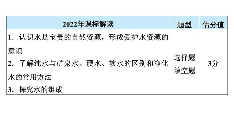 2024年广东省中考化学一轮知识点梳理复习课时8---自然界的水课件PPT03