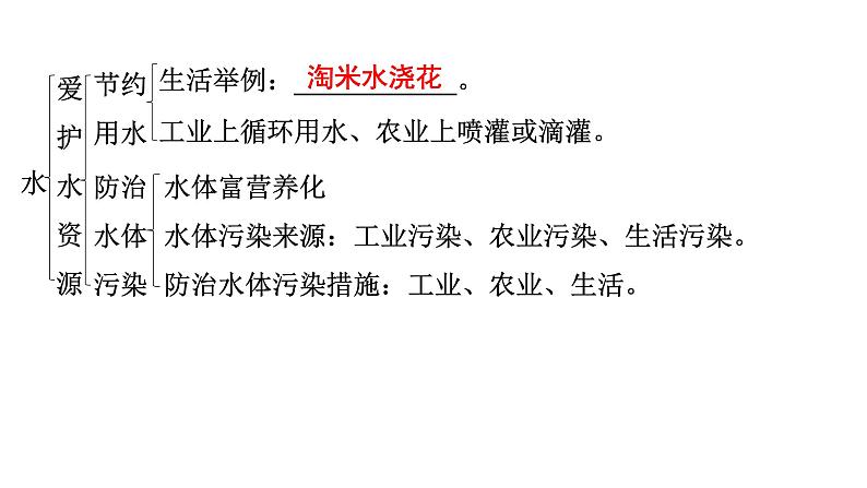 2024年广东省中考化学一轮知识点梳理复习课时8---自然界的水课件PPT08