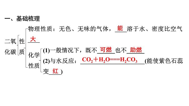 2024年广东省中考化学一轮知识点梳理复习课时13：碳和碳的氧化物(二)——二氧化碳的性质与制取课件PPT第5页