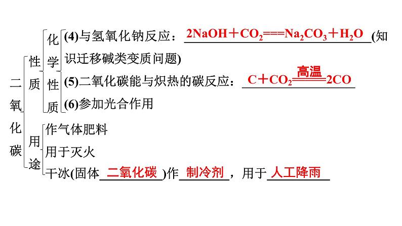 2024年广东省中考化学一轮知识点梳理复习课时13：碳和碳的氧化物(二)——二氧化碳的性质与制取课件PPT第7页