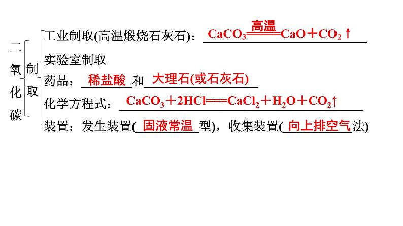 2024年广东省中考化学一轮知识点梳理复习课时13：碳和碳的氧化物(二)——二氧化碳的性质与制取课件PPT第8页