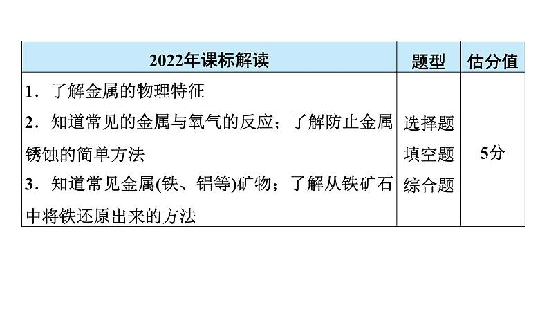 2024年广东省中考化学一轮知识点梳理复习课时14：金属和金属材料(一)——金属材料与金属冶炼课件PPT03