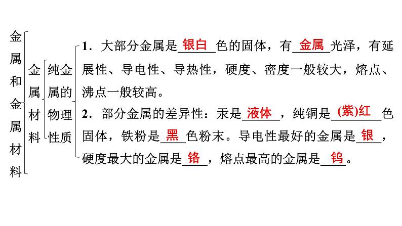 2024年广东省中考化学一轮知识点梳理复习课时14：金属和金属材料(一)——金属材料与金属冶炼课件PPT06