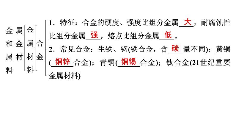 2024年广东省中考化学一轮知识点梳理复习课时14：金属和金属材料(一)——金属材料与金属冶炼课件PPT07