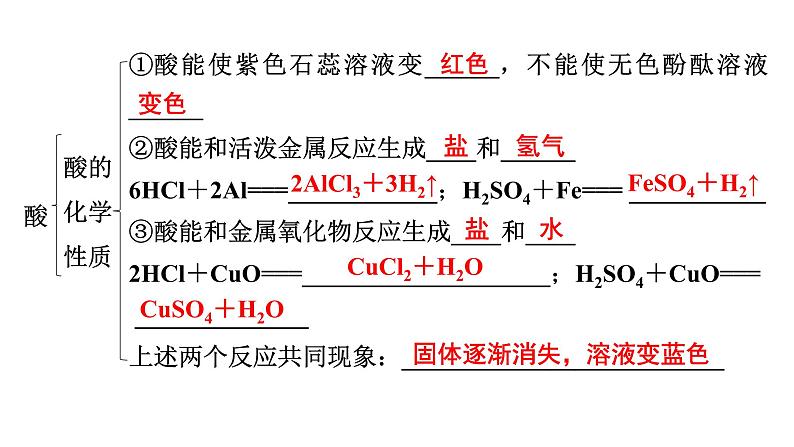 2024年广东省中考化学一轮知识点梳理复习课时16常见的酸课件PPT第7页