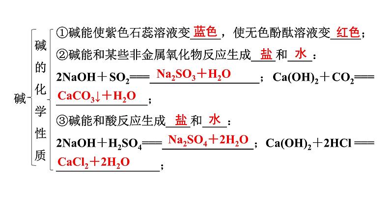 2024年广东省中考化学一轮知识点梳理复习课时17---常见的碱课件PPT第7页