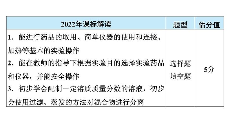 2024年广东省中考化学一轮知识点梳理复习课时23---常见的仪器及基本的实验操作课件PPT03