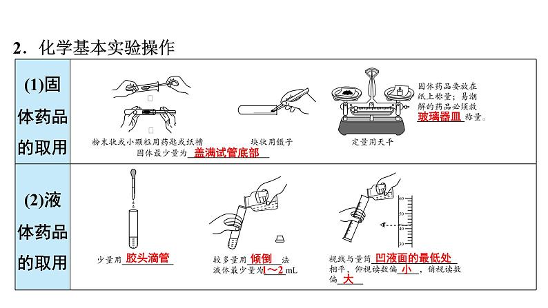 2024年广东省中考化学一轮知识点梳理复习课时23---常见的仪器及基本的实验操作课件PPT07