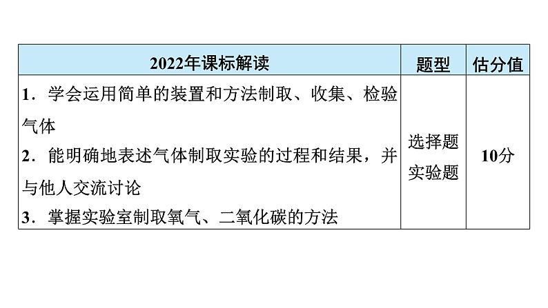 2024年广东省中考化学一轮知识点梳理复习课时24---气体的制取(一)课件PPT03