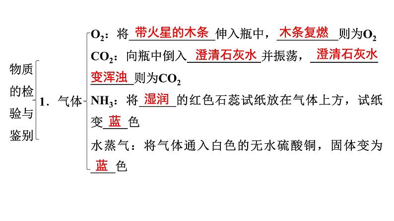 2024年广东省中考化学一轮知识点梳理复习课时26---物质的检验与鉴别课件PPT第5页