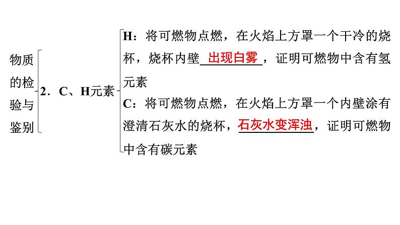 2024年广东省中考化学一轮知识点梳理复习课时26---物质的检验与鉴别课件PPT第7页