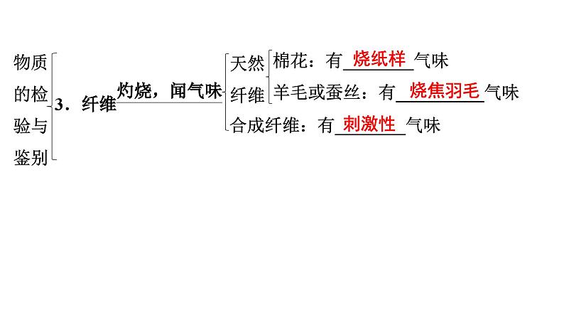 2024年广东省中考化学一轮知识点梳理复习课时26---物质的检验与鉴别课件PPT第8页