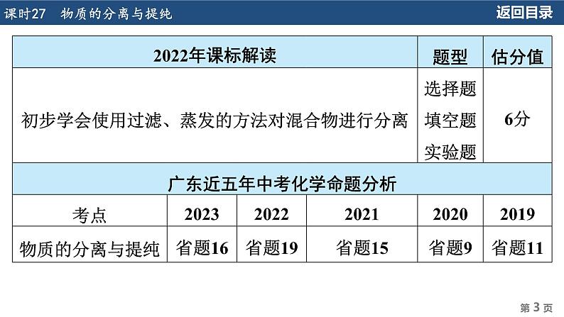 2024年广东省中考化学一轮知识点梳理复习课时27---物质的分离与提纯课件PPT第3页