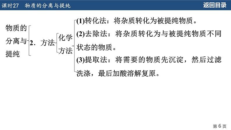 2024年广东省中考化学一轮知识点梳理复习课时27---物质的分离与提纯课件PPT第6页