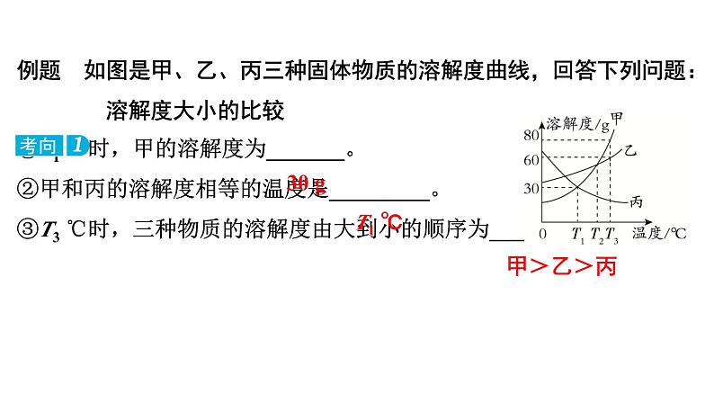 2024年广东省中考化学一轮知识点梳理复习专项训练3---溶解度及其曲线课件PPT第3页