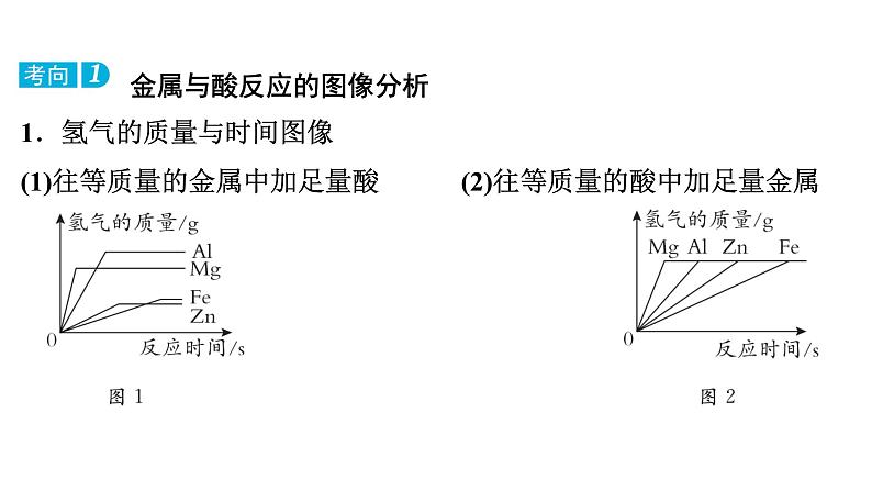 2024年广东省中考化学一轮知识点梳理复习专项训练4---金属活动性顺序的应用课件PPT03