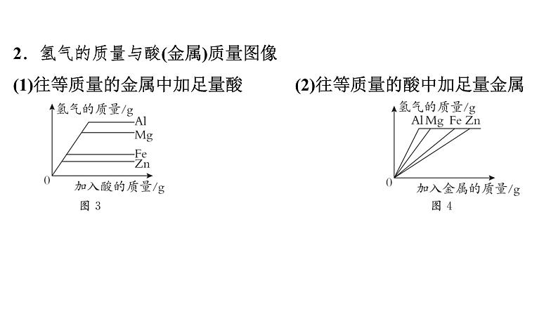 2024年广东省中考化学一轮知识点梳理复习专项训练4---金属活动性顺序的应用课件PPT06