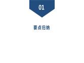 2024年广东省中考化学一轮知识点梳理复习专项训练5---酸碱盐的转化课件PPT