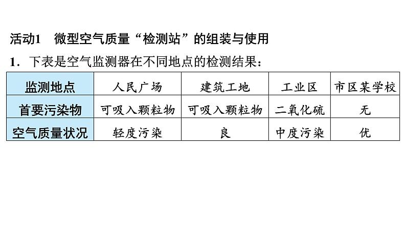 2024年广东省中考化学专题复习专项训练7　跨学科实践活动课件PPT第2页