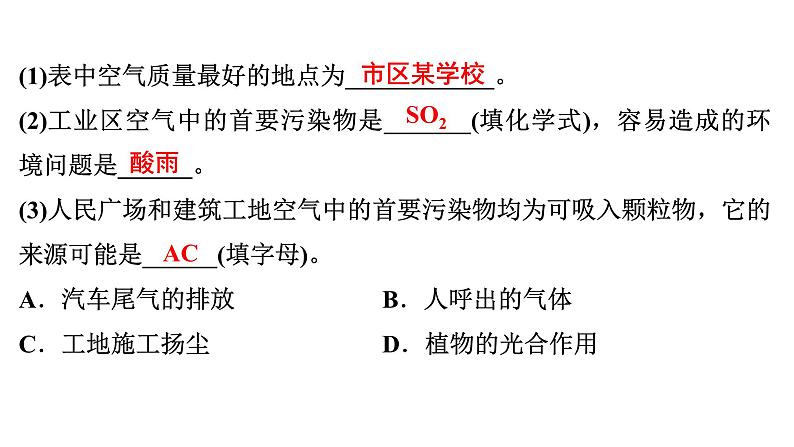 2024年广东省中考化学专题复习专项训练7　跨学科实践活动课件PPT第3页