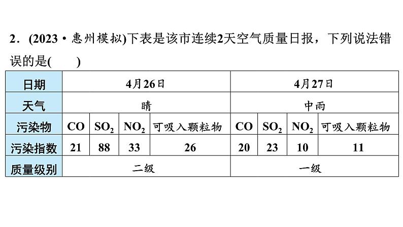 2024年广东省中考化学专题复习专项训练7　跨学科实践活动课件PPT第4页