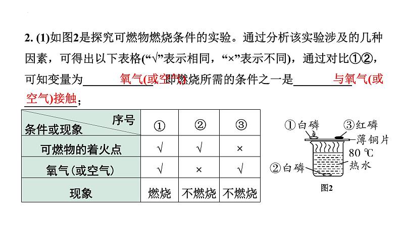 中考化学二轮专题突破 一横向实验归类练课件第3页