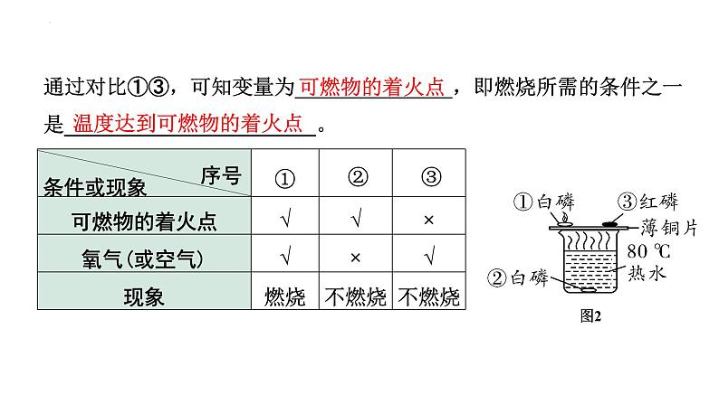 中考化学二轮专题突破 一横向实验归类练课件第4页