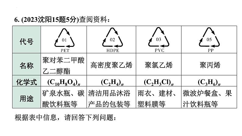 中考化学一轮复习第9章化学与社会发展课件第8页