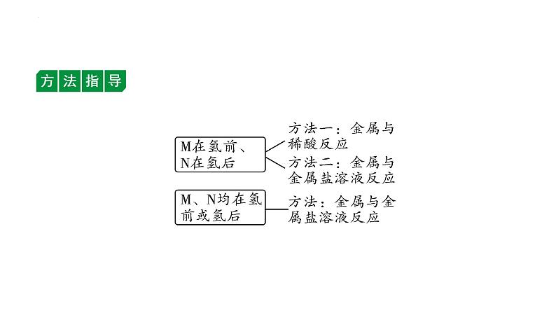 中考化学二轮专题突破 微专题 金属活动性顺序的判断及验证 课件PPT第6页