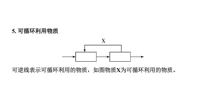 中考化学二轮专题突破 微专题 流程图题 课件PPT第6页