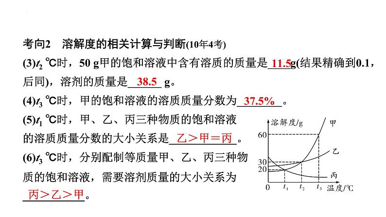 中考化学二轮专题突破 微专题 溶解度及溶解度曲线 课件PPT08