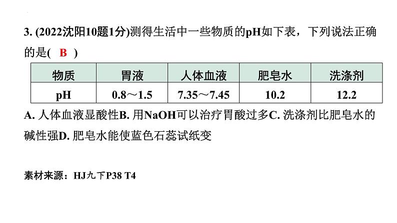 中考化学二轮专题突破 微专题 溶液的酸碱性 课件PPT第4页