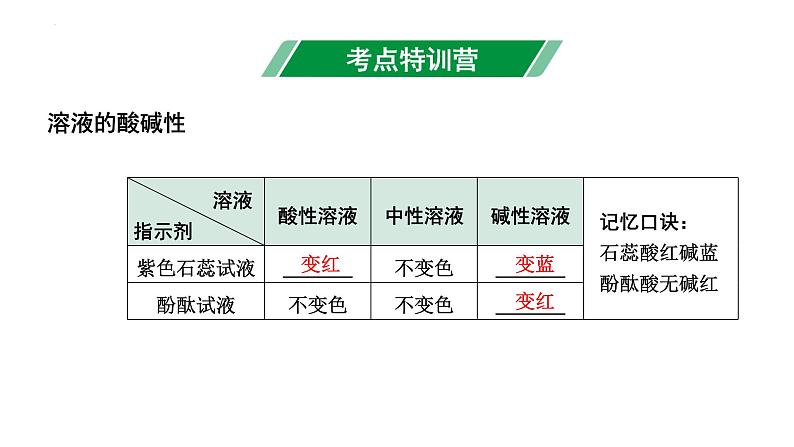 中考化学二轮专题突破 微专题 溶液的酸碱性 课件PPT第6页