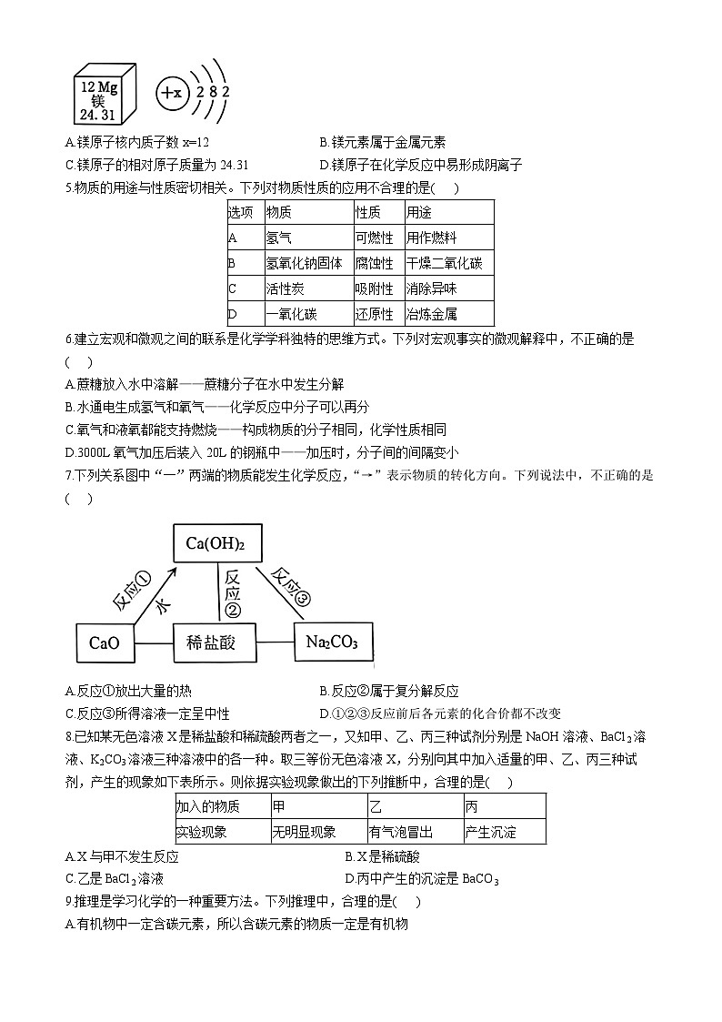 2024年山东省济南市莱芜区中考一模化学试题02