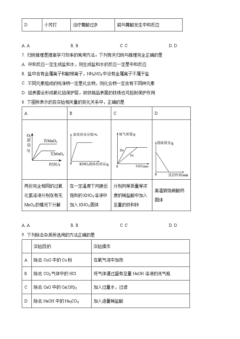 山东省德州市庆云县渤海中学2022-2023学年九年级下学期4月月考化学线上教学效果检测题（原卷版）第2页