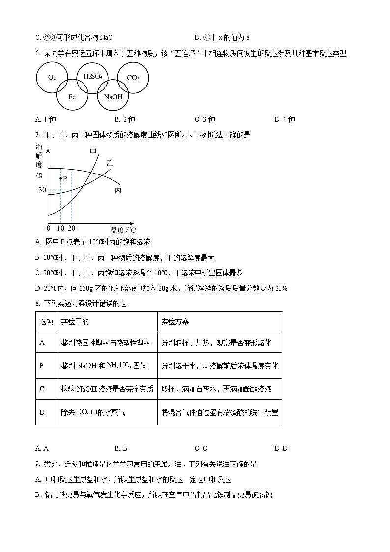 2024年甘肃省舟曲县部分学校中考一模考试化学试题（原卷版+解析版）02