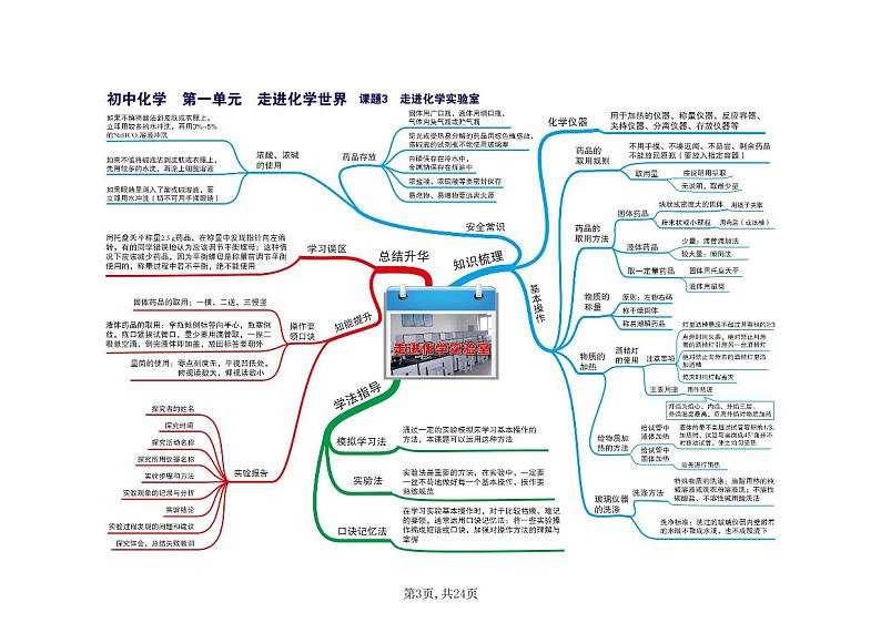 初中化学思维导图（全国通用）第3页