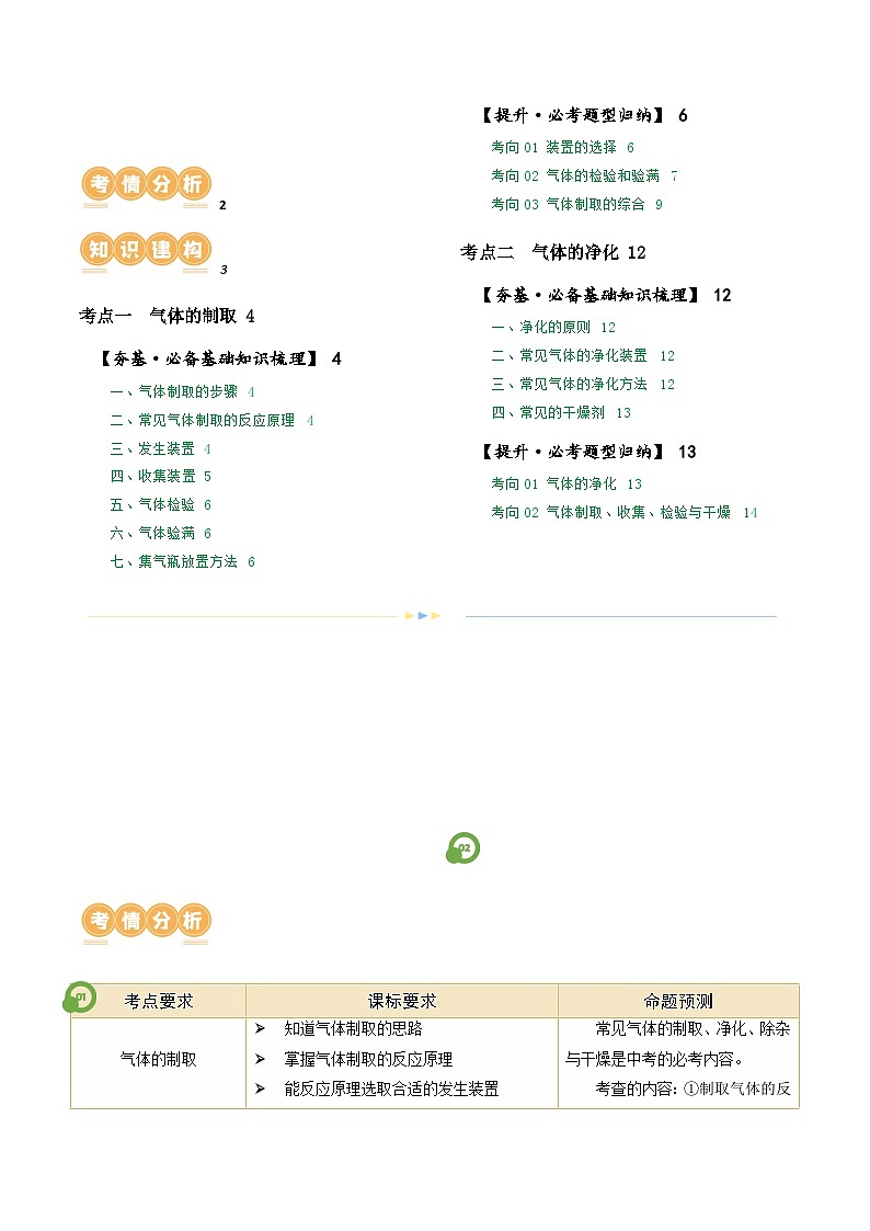专题14 常见的气体的制取和净化（讲义）-2024年中考化学一轮复习讲练测（全国通用）（原卷版）第2页