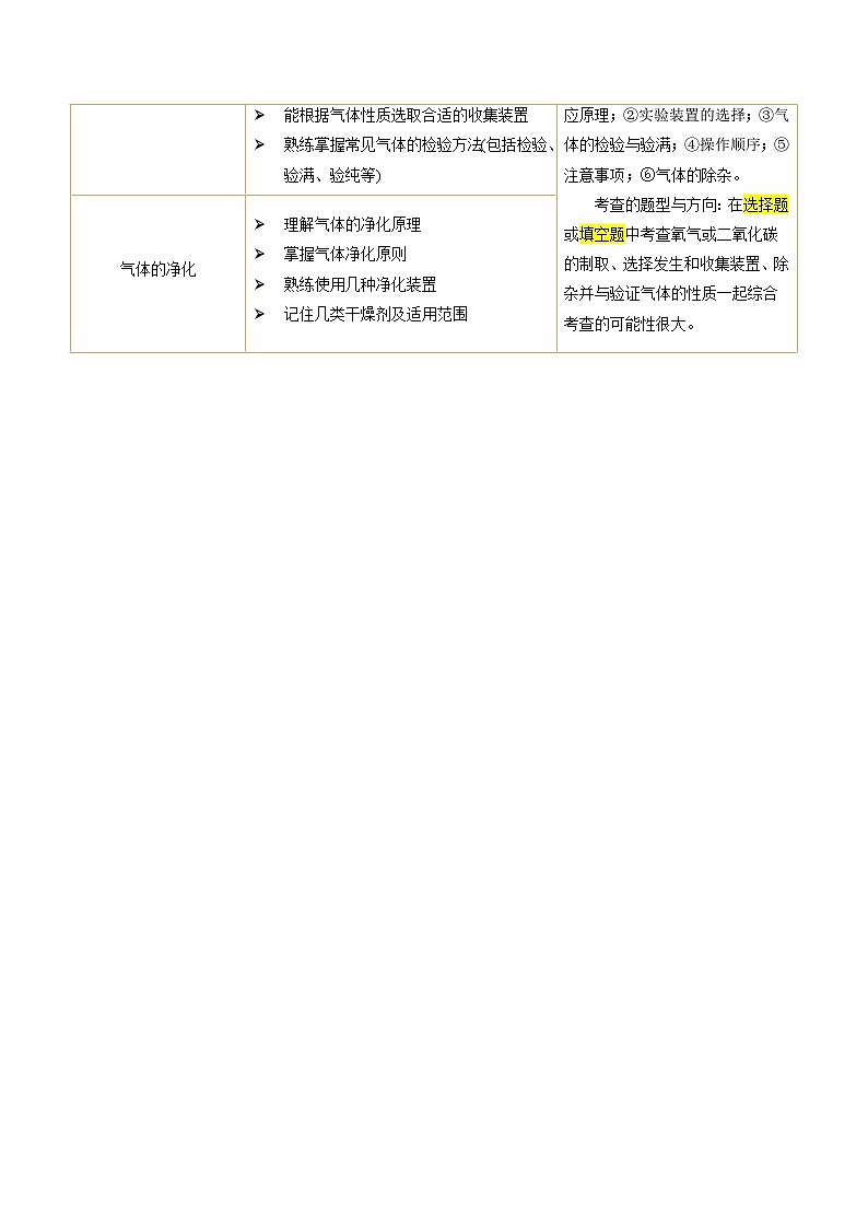 专题14 常见的气体的制取和净化（讲义）-2024年中考化学一轮复习讲练测（全国通用）（原卷版）第3页