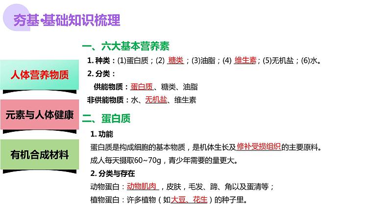 专题12 化学与生活（课件）-2024年中考化学一轮复习课件（全国通用）06