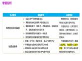 专题15 物质的检验、鉴别与除杂（课件）-2024年中考化学一轮复习课件（全国通用）