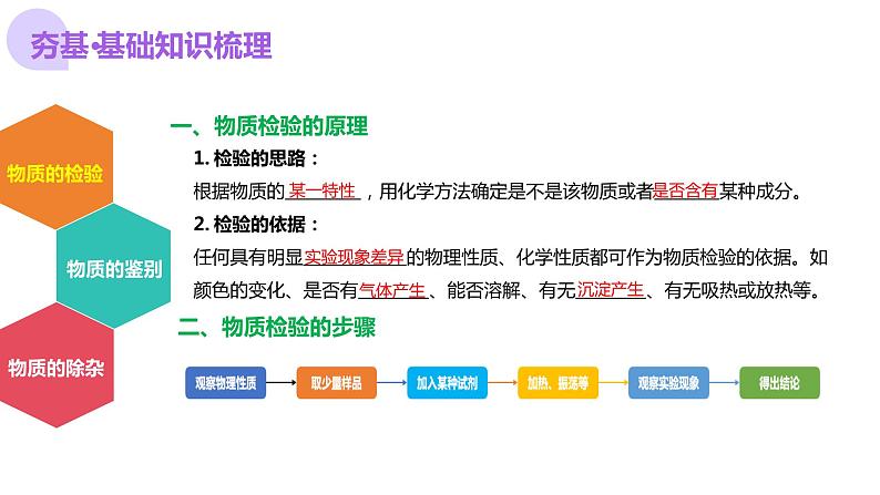 专题15 物质的检验、鉴别与除杂（课件）-2024年中考化学一轮复习课件（全国通用）06