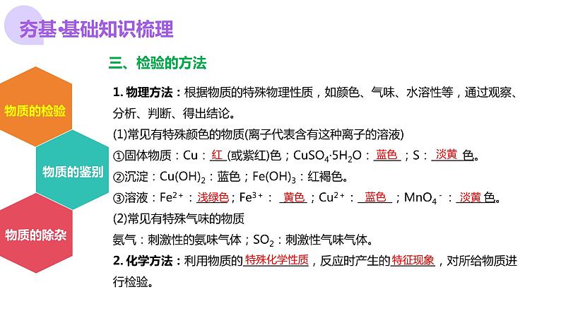 专题15 物质的检验、鉴别与除杂（课件）-2024年中考化学一轮复习课件（全国通用）07