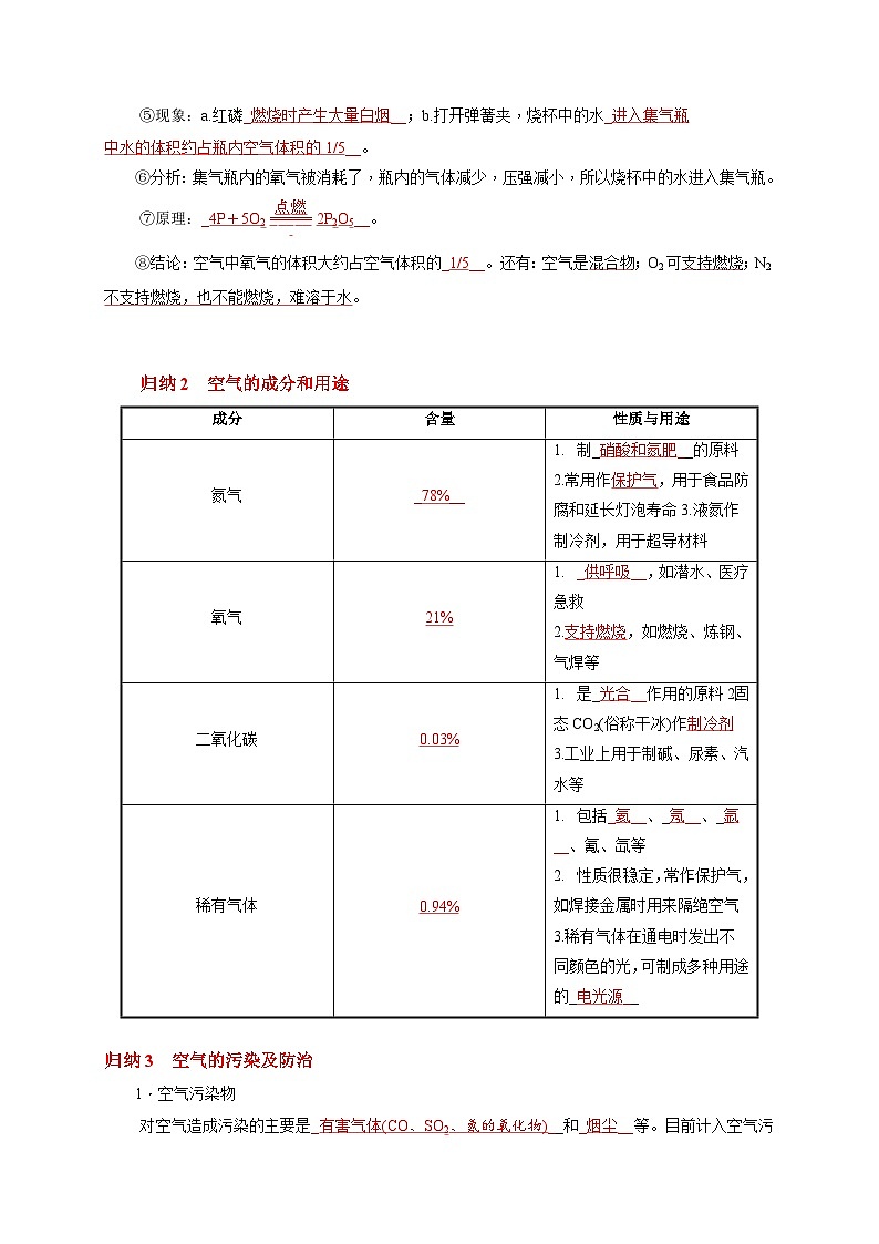 （18-22）五年中考化学真题分项汇编考点 04 空气  （含解析）第2页