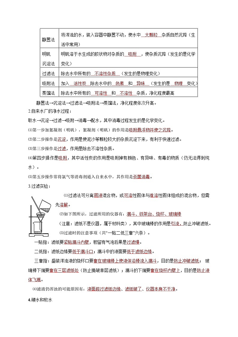 （18-22）五年中考化学真题分项汇编考点 10 自然界的水 （含解析）第2页