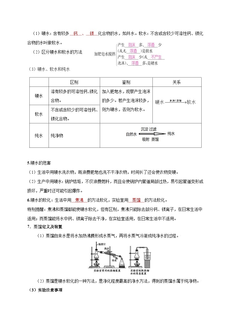 （18-22）五年中考化学真题分项汇编考点 10 自然界的水 （含解析）03