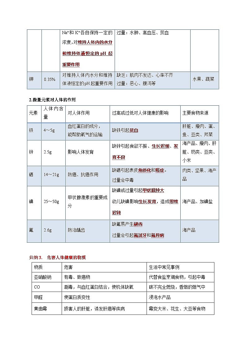 （18-22）五年中考化学真题分项汇编考点 30化学与人类健康 （含解析）02