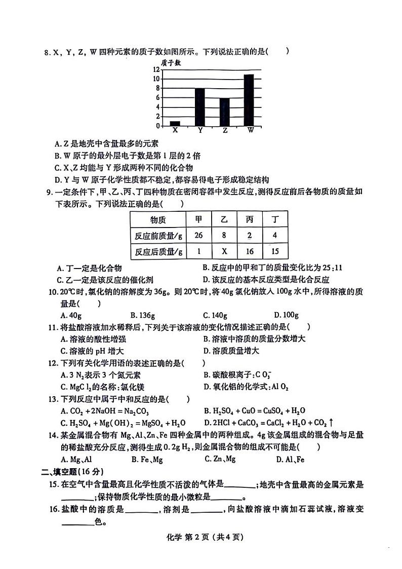 2023-2024学年河南省洛阳市汝阳县九年级中考一模化学试卷及答案02